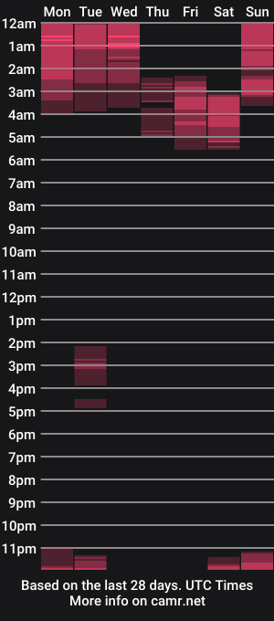 cam show schedule of hardfitdad