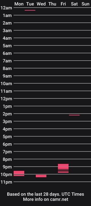 cam show schedule of hardforol