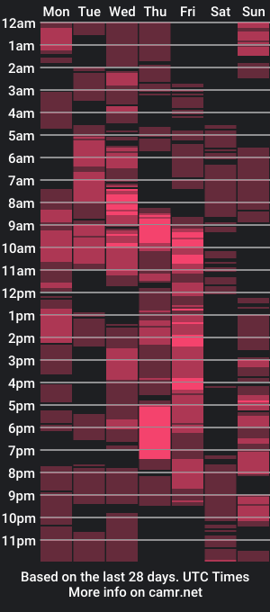 cam show schedule of hardfucker_kate