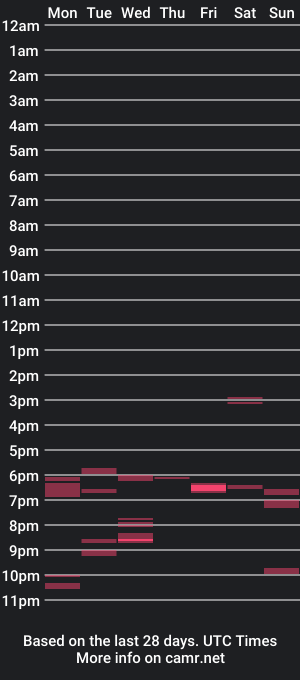 cam show schedule of hardhat81