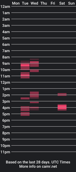 cam show schedule of hardhorn56