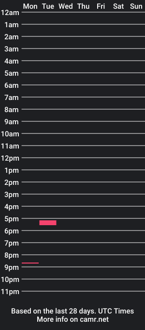 cam show schedule of hardhottimes