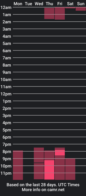 cam show schedule of hardin_scoott