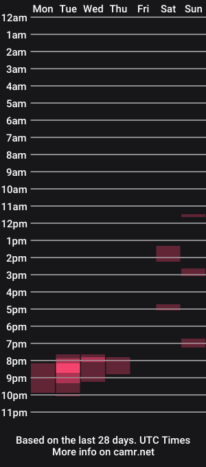 cam show schedule of hardjbd