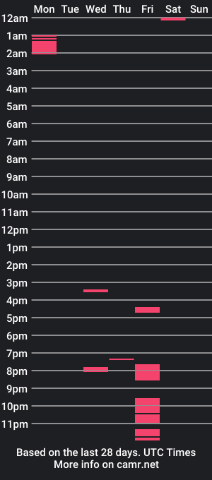 cam show schedule of hardkinkay