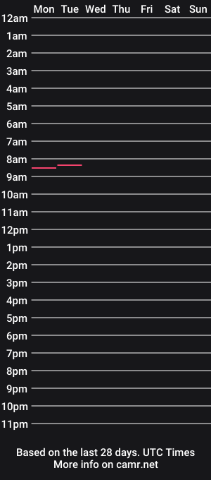 cam show schedule of hardmik