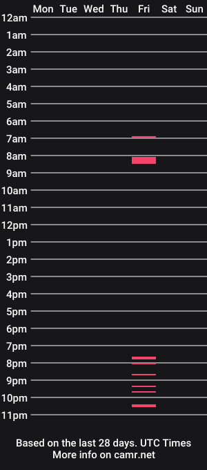 cam show schedule of hardneighbour69