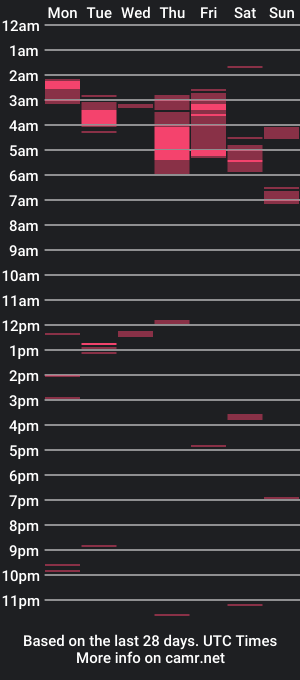 cam show schedule of hardnight100