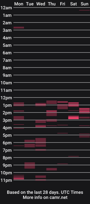 cam show schedule of hardnudecum