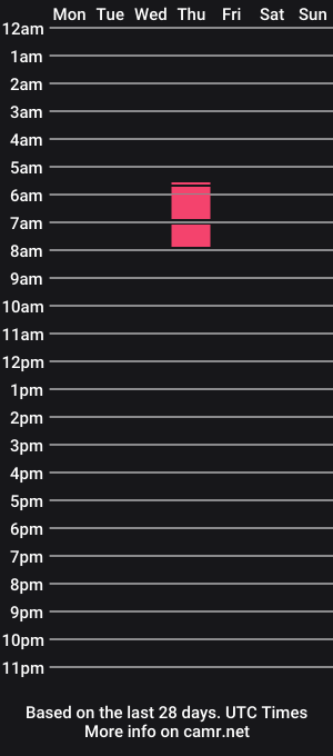 cam show schedule of hardnveryhorny4u
