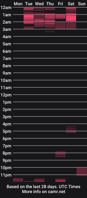 cam show schedule of hardone00000