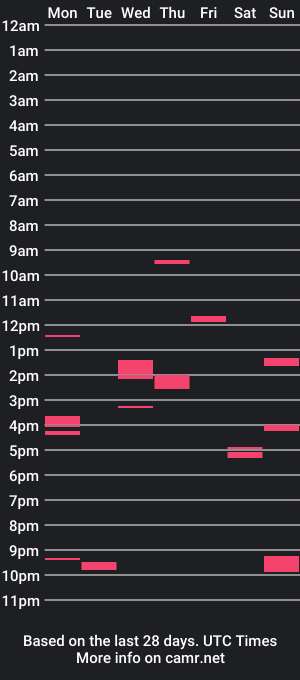 cam show schedule of hardontstop