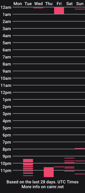 cam show schedule of hardporngirl69