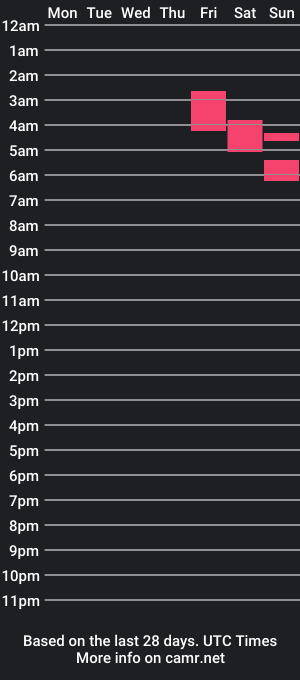 cam show schedule of hardrock2993