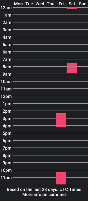 cam show schedule of hardsavage22