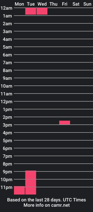 cam show schedule of hardschwan