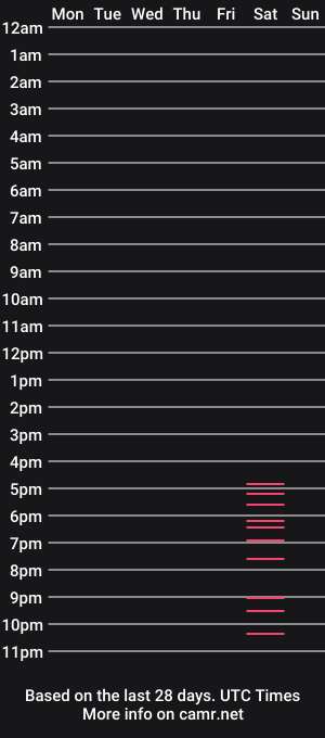 cam show schedule of hardsexlove08