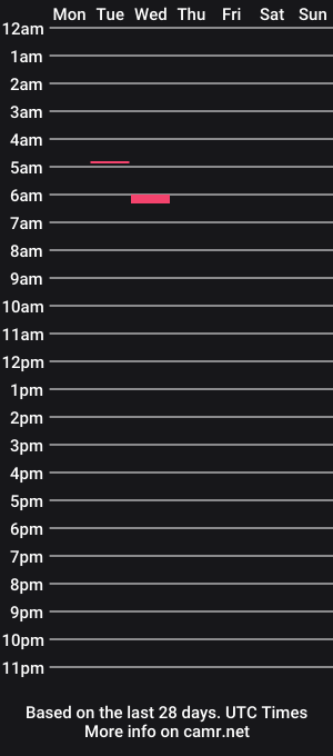 cam show schedule of hardsound_walla