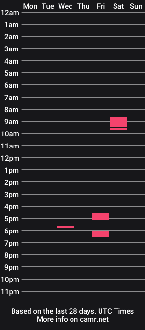 cam show schedule of hardsub25