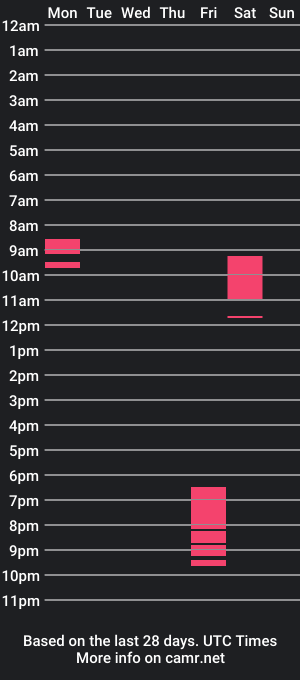 cam show schedule of hardsub26