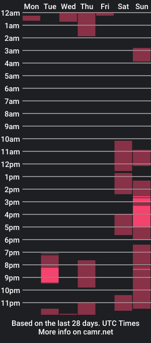 cam show schedule of hardsuction