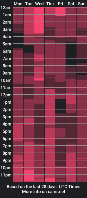 cam show schedule of hardswtch