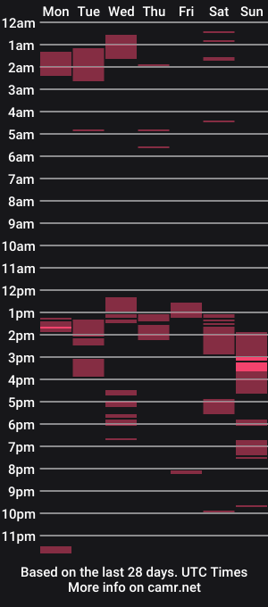 cam show schedule of hardtankseattle