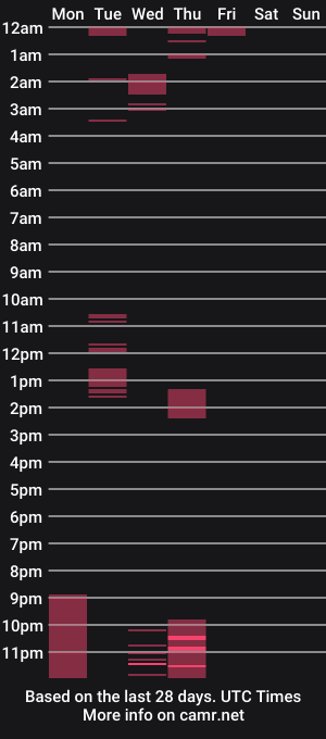 cam show schedule of hardwon69
