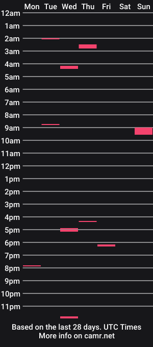 cam show schedule of hardyhar702