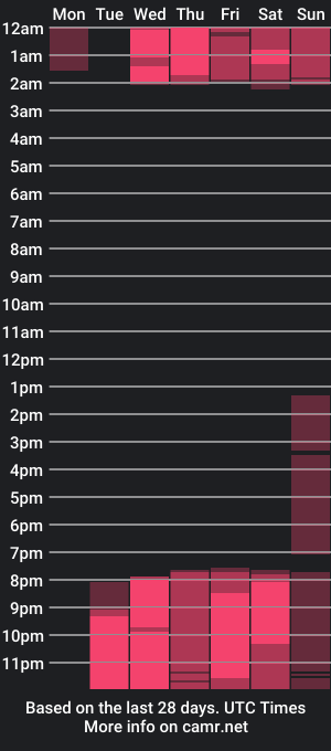 cam show schedule of haresandpame_mds