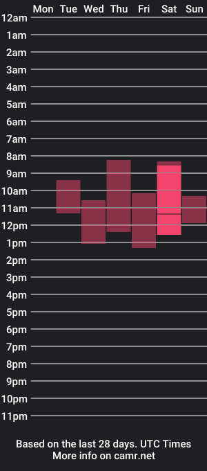 cam show schedule of haribo_asmr