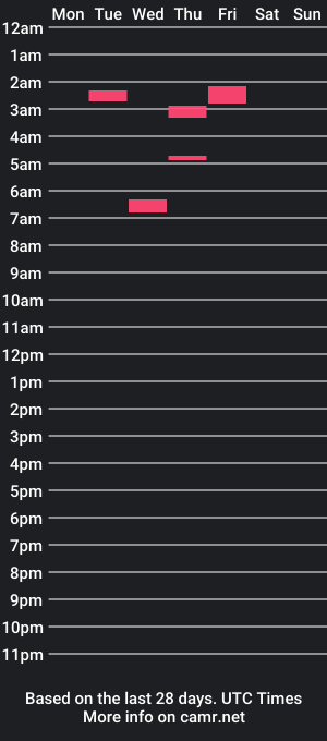 cam show schedule of harken93