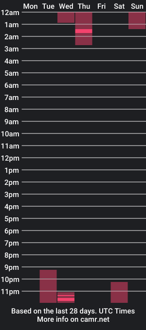 cam show schedule of harknite