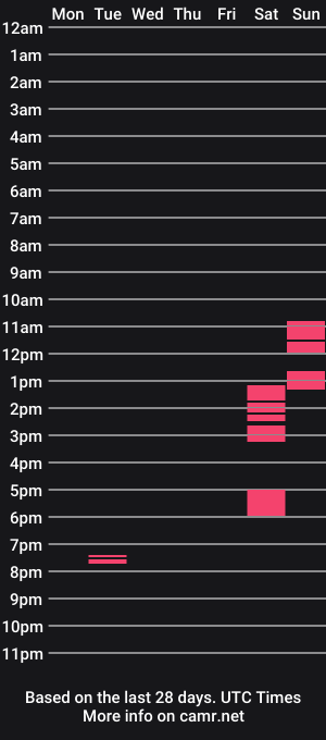 cam show schedule of harlaut