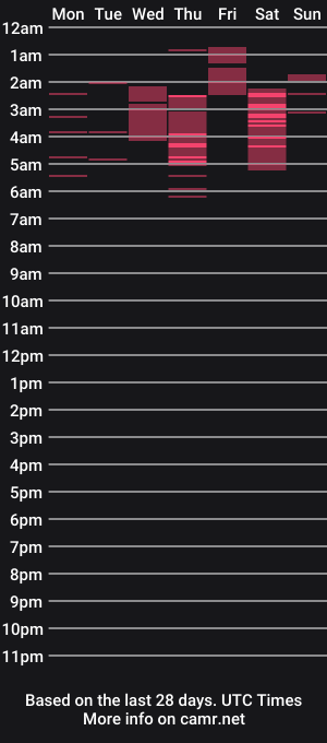 cam show schedule of harleet