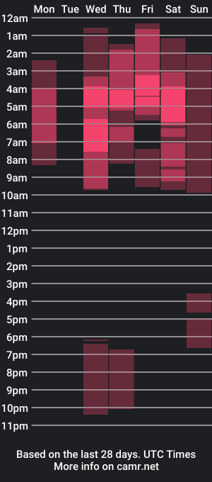 cam show schedule of harlen_susej