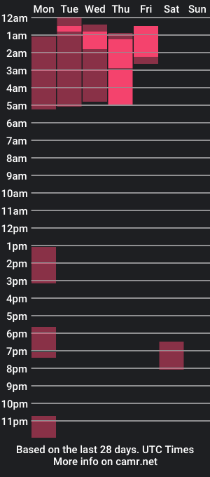 cam show schedule of harlequinn24