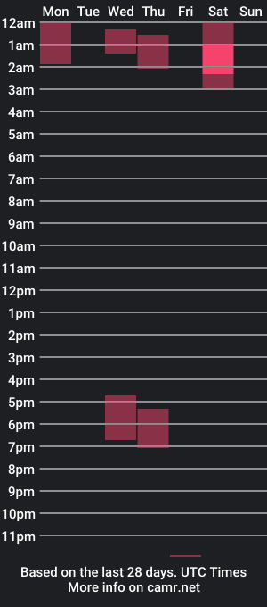 cam show schedule of harley824