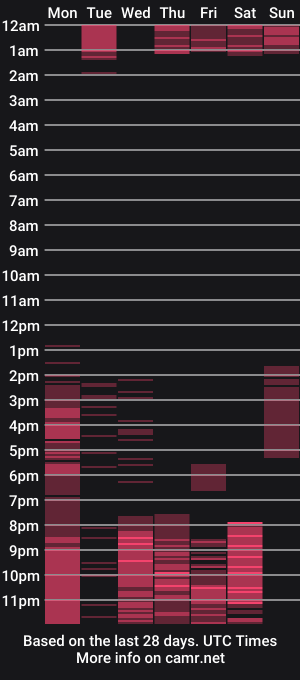 cam show schedule of harley__butt