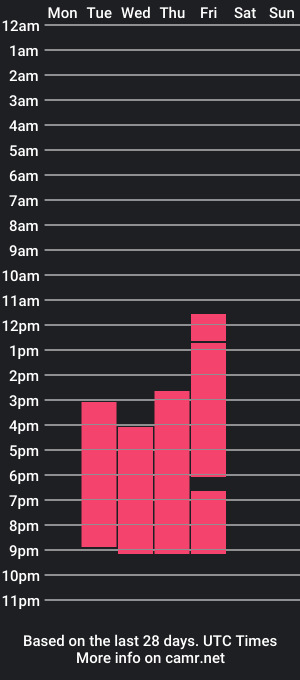 cam show schedule of harley_blanco