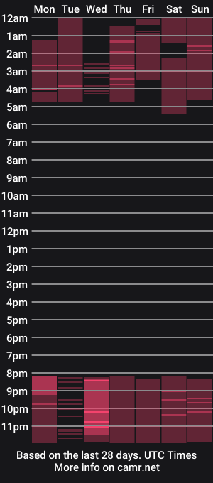 cam show schedule of harley_moor