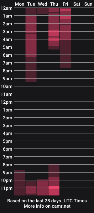cam show schedule of harley_quinns1