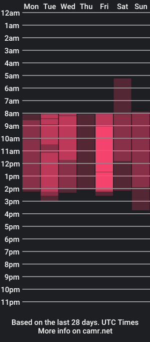 cam show schedule of harley_snake