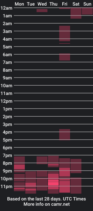 cam show schedule of harley_ssweet