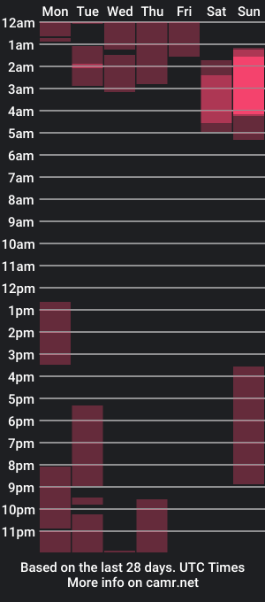 cam show schedule of harley_sweett