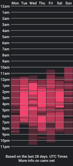 cam show schedule of harleyjohnsson