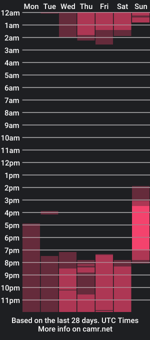 cam show schedule of harleyqueen_robbie