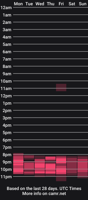 cam show schedule of harleyslut6969