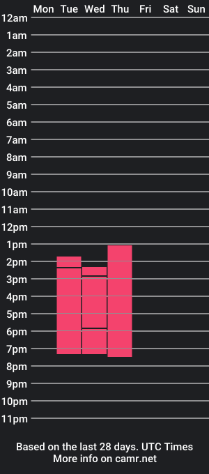 cam show schedule of harliedarknes