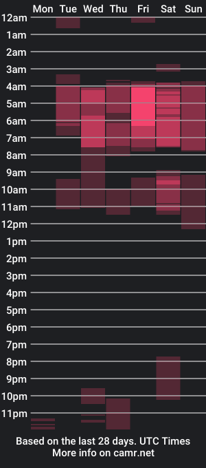 cam show schedule of harlingroos